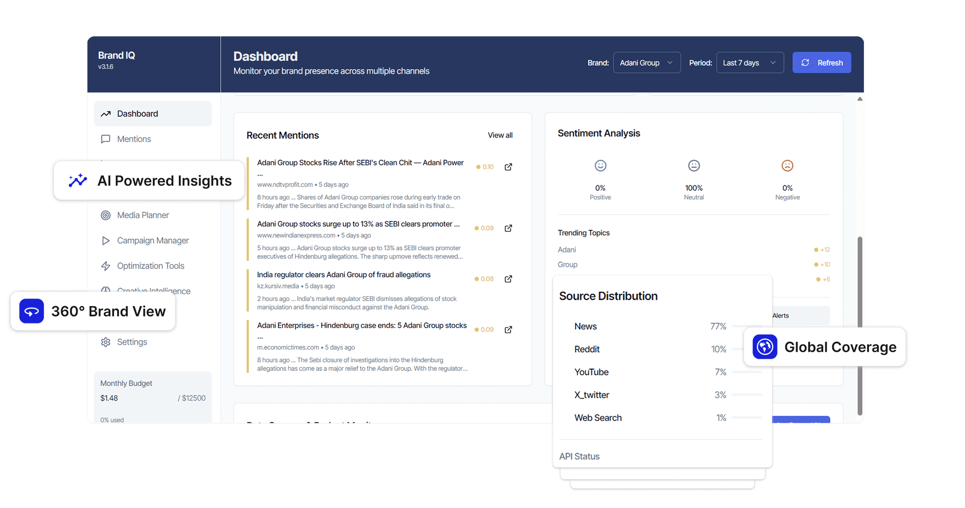 Brandnata Dashboard Preview